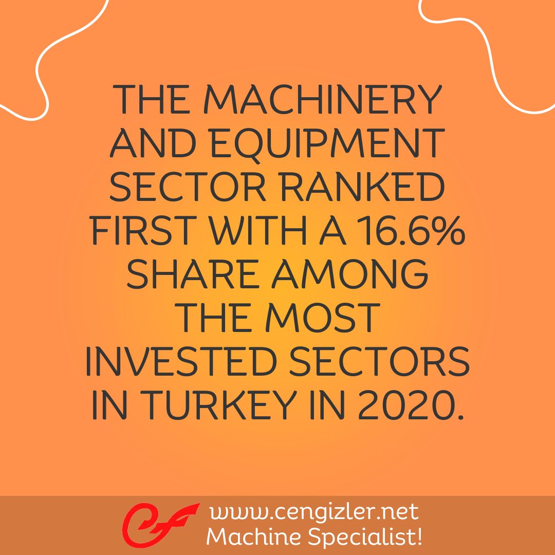4 THE MACHINERY AND EQUIPMENT SECTOR RANKED FIRST WITH A 16.6 PERCENT SHARE AMONG THE MOST INVESTED SECTORS